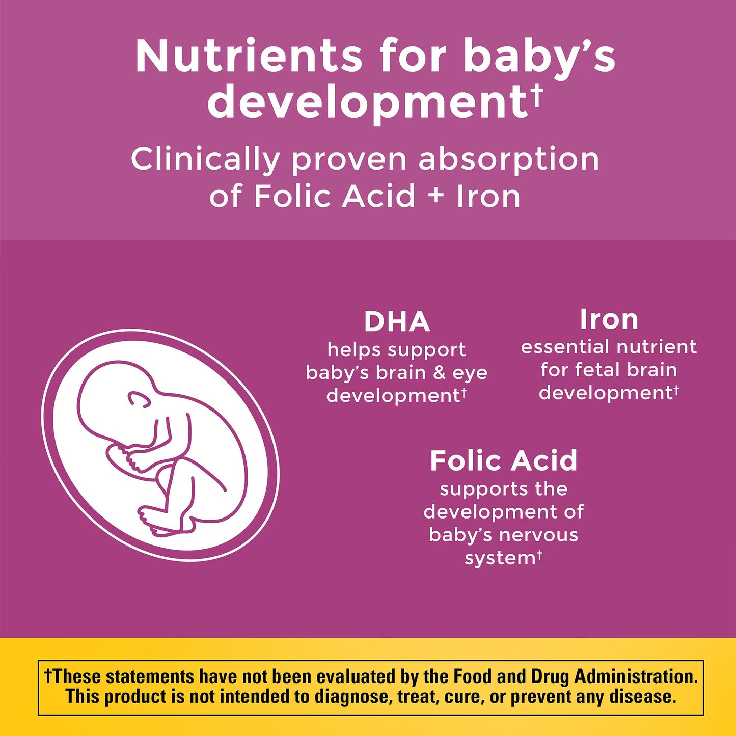 Prenatal Multivitamin Folic Acid + DHA Softgels