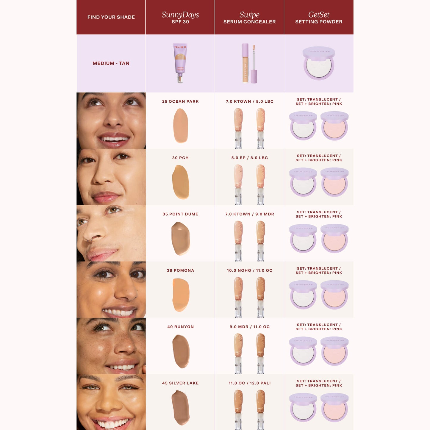 The Complexion Trio