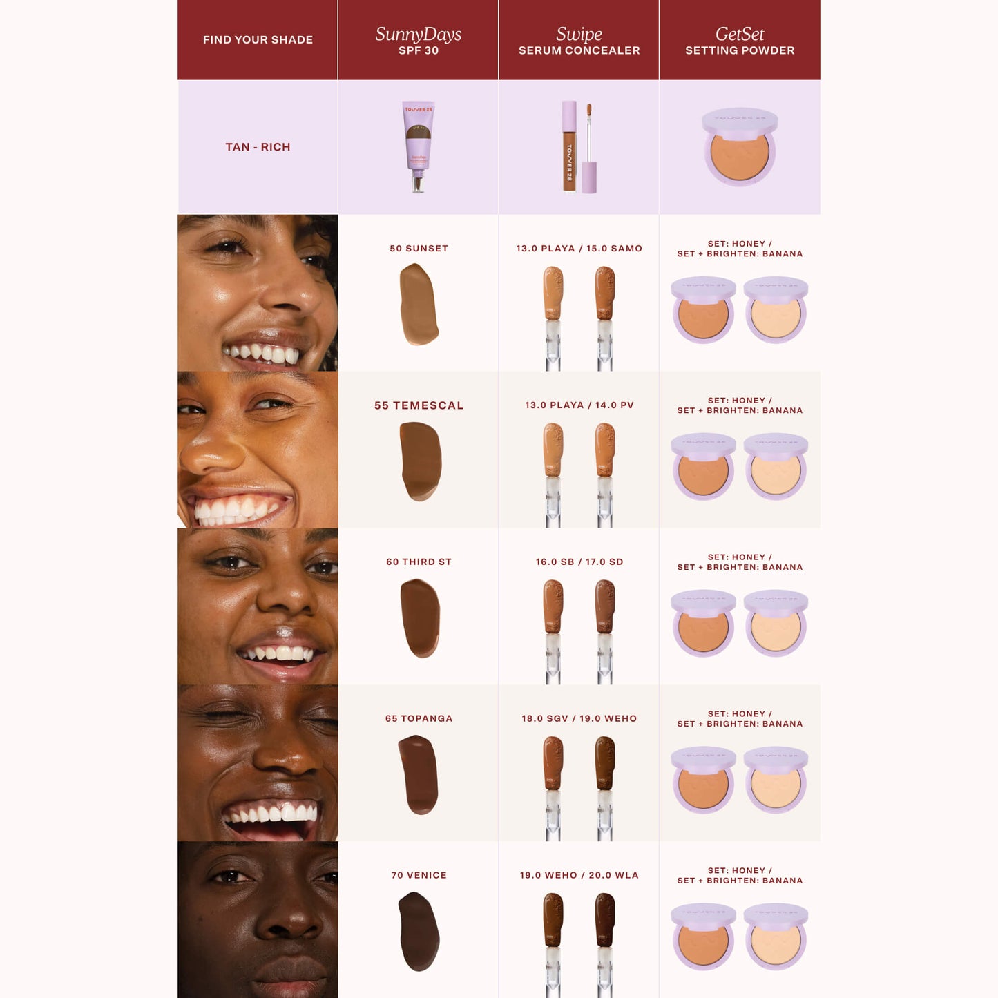 The Complexion Trio