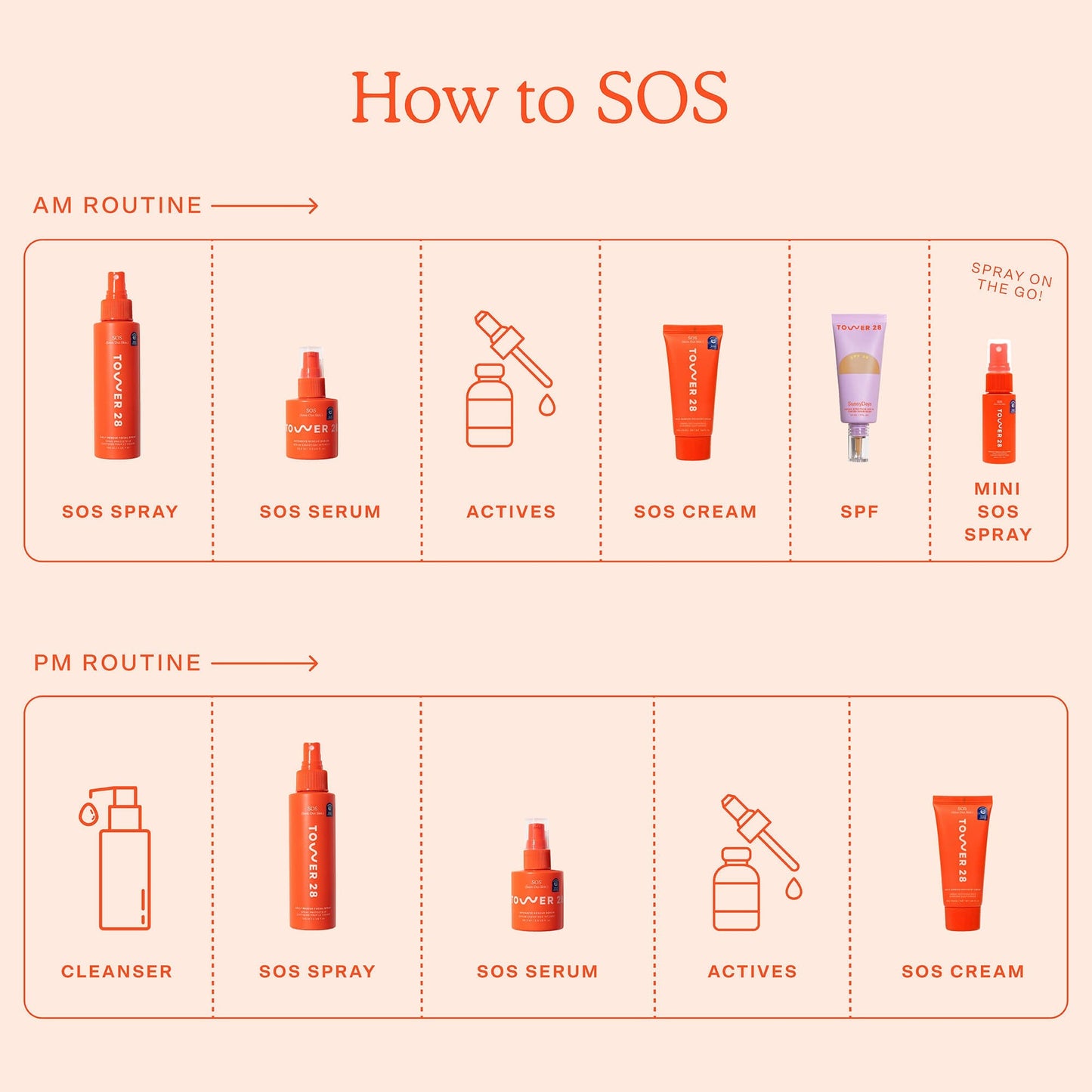 SOS Spray Duo