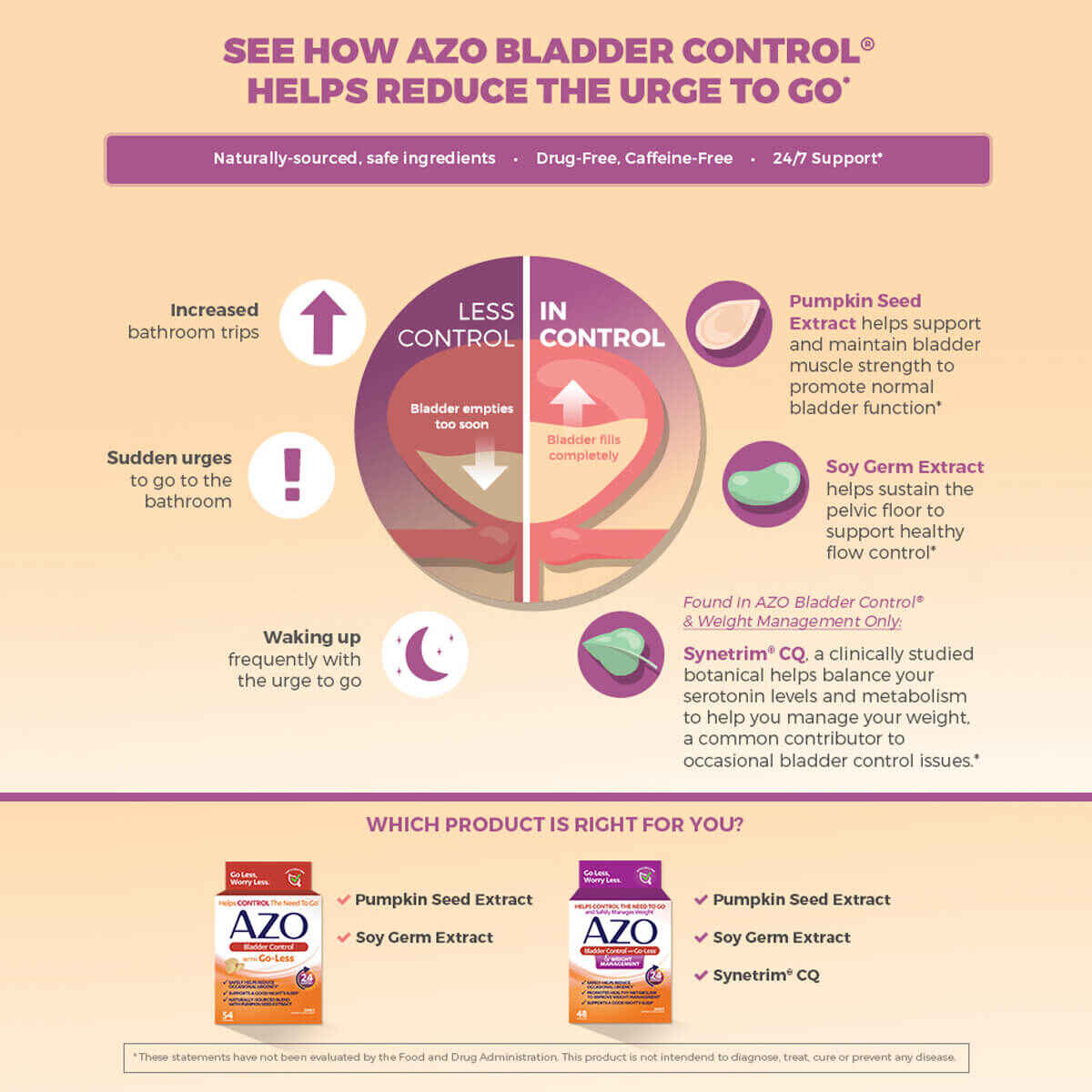 AZO® Bladder Control with Go-Less® Capsules