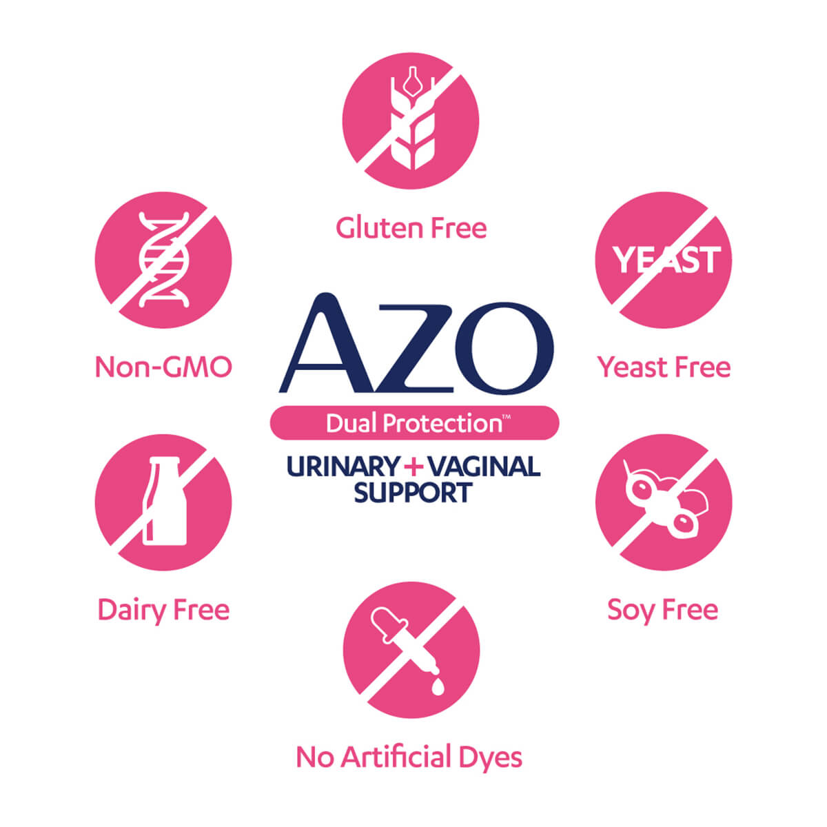 AZO® Dual Protection Urinary + Vaginal Support Capsules