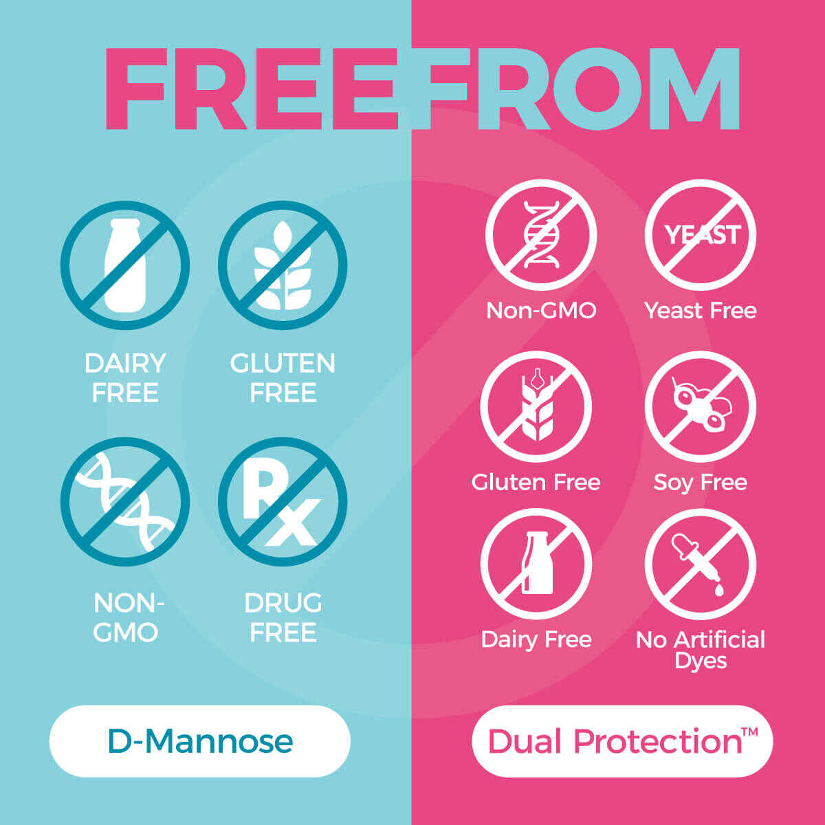 AZO® Urinary & Vaginal Support Bundle