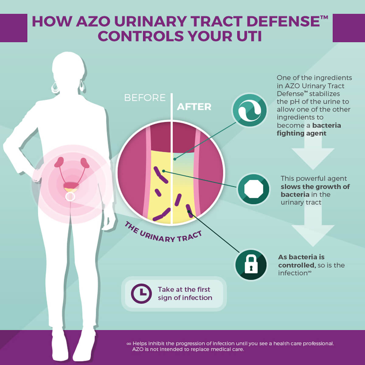 AZO® Urinary Tract Defense Tablets