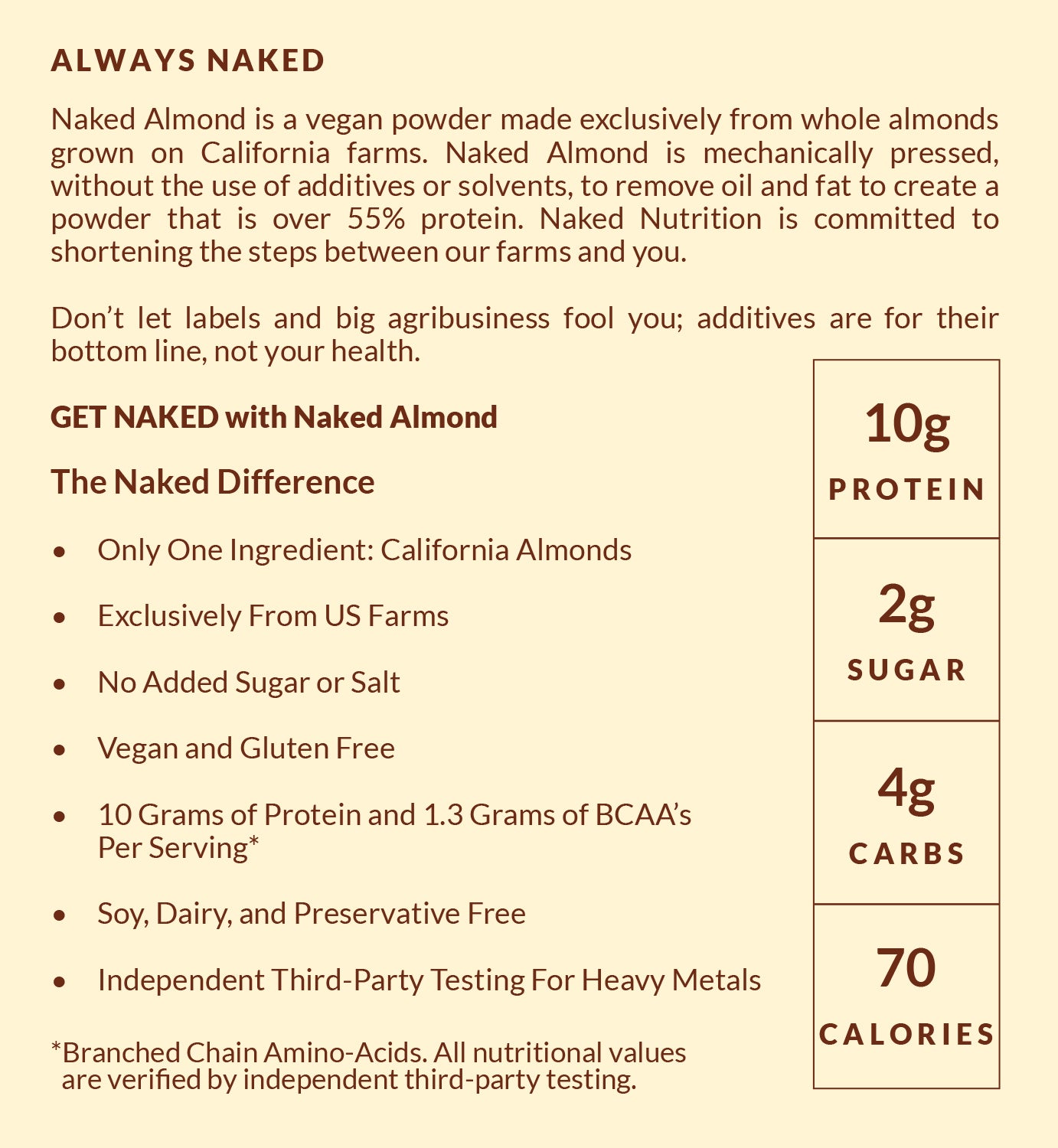Powdered Almonds | Naked Almond - 1.5LB
