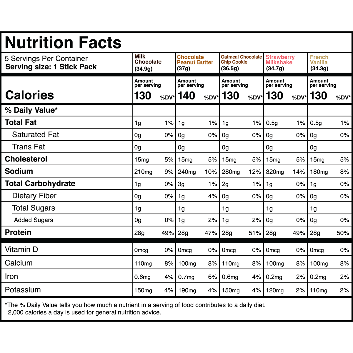 Whey Protein Isolate - 5 Serving Variety Pack