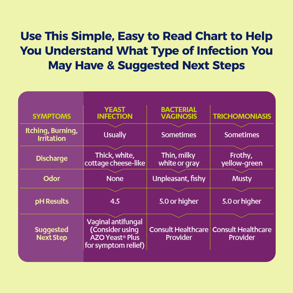 AZO® UTI & Vaginal pH Test Kit